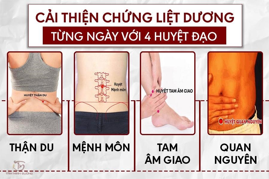 phuong-phap-massage-bam-huyet-duong-sinh-4